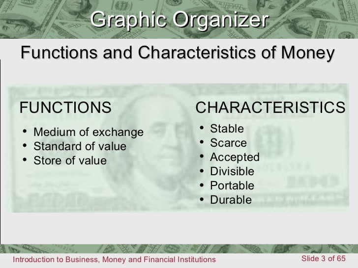 characteristics of money