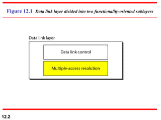 Figure 12.1  Data link layer divided into two functionality-oriented sublayers 