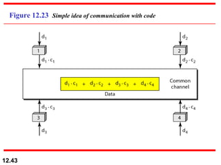 Figure 12.23  Simple idea of communication with code 
