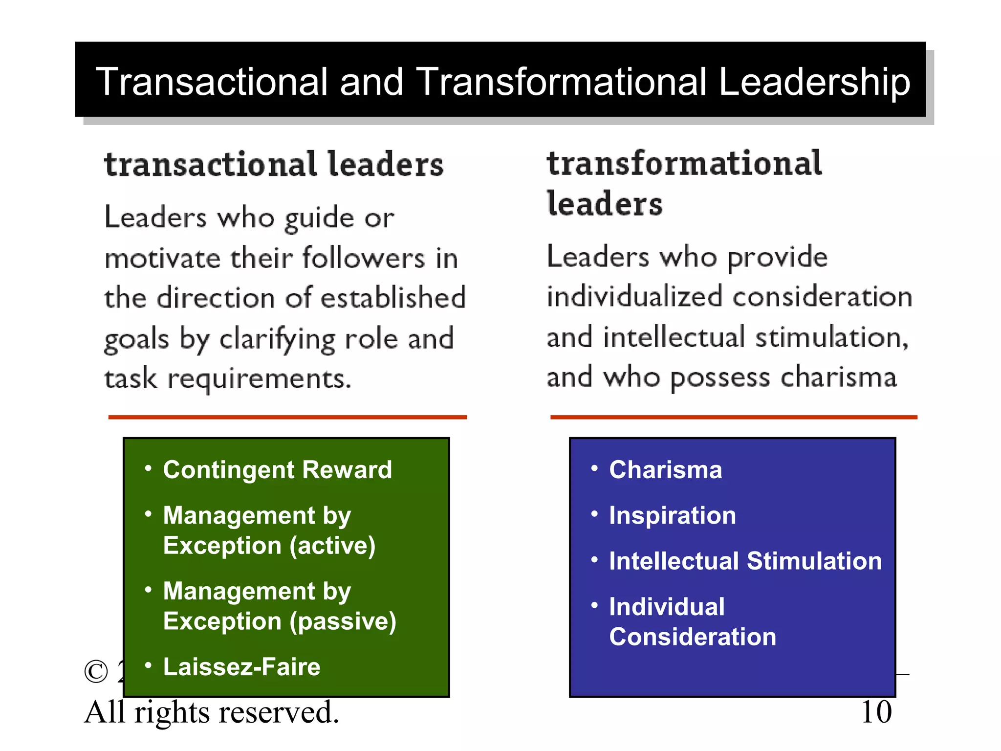 Transactional and Transformational Leadership
Transactional and Transformational Leadership




    • Contingent Reward     • Charisma
    • Management by         • Inspiration
      Exception (active)
                            • Intellectual Stimulation
    • Management by
                            • Individual
      Exception (passive)
                              Consideration
     • Laissez-Faire
© 2003 Prentice Hall Inc.                          12–
All rights reserved.                               10
 