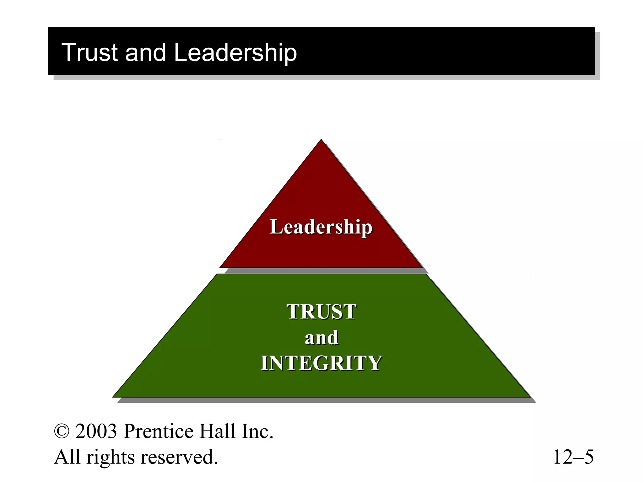 Trust and Leadership
Trust and Leadership




                        Leadership
                        Leadership


                          TRUST
                          TRUST
                           and
                            and
                       INTEGRITY
                        INTEGRITY

© 2003 Prentice Hall Inc.
All rights reserved.                 12–5
 