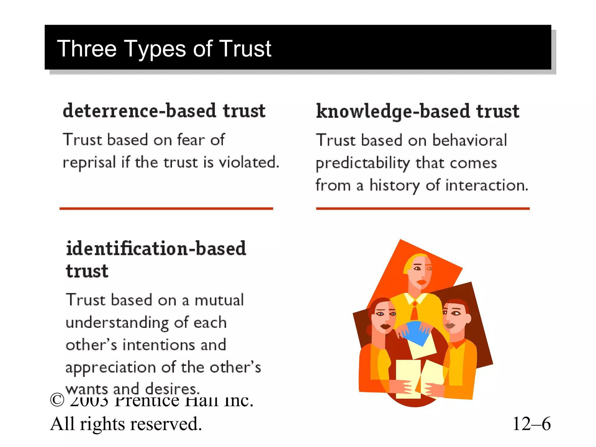 Three Types of Trust
Three Types of Trust




© 2003 Prentice Hall Inc.
All rights reserved.        12–6
 