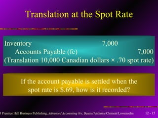 Translation at the Spot Rate Inventory 7,000 Accounts Payable (fc) 7,000 (Translation 10,000 Canadian dollars  ×  .70 spot rate) If the account payable is settled when the spot rate is $.69, how is it recorded? 