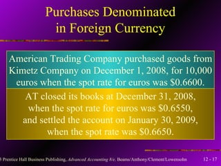 Purchases Denominated in Foreign Currency American Trading Company purchased goods  from Kimetz Company on December 1, 2008, for 10,000 euros when the spot rate for euros was $0.6600. AT closed its books at December 31, 2008, when the spot rate for euros was $0.6550, and settled the account on January 30, 2009, when the spot rate was $0.6650. 