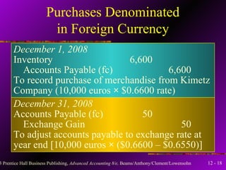 Purchases Denominated in Foreign Currency December 1, 2008 Inventory 6,600 Accounts Payable (fc) 6,600  To record purchase of merchandise from Kimetz Company (10,000 euros  ×  $0.6600 rate) December 31, 2008 Accounts Payable (fc)   50 Exchange Gain   50 To adjust accounts payable to exchange rate at year end [10,000 euros  ×  ($0.6600 – $0.6550)] 
