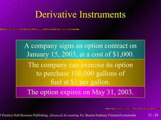 Derivative Instruments A company signs an option contract on January 15, 2003, at a cost of $1,000. The company can exercise its option to purchase 100,000 gallons of fuel at $1 per gallon. The option expires on May 31, 2003. 