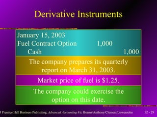 Derivative Instruments January 15, 2003 Fuel Contract Option 1,000 Cash 1,000 The company prepares its quarterly report on March 31, 2003. Market price of fuel is $1.25. The company could exercise the option on this date. 