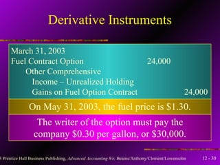 Derivative Instruments March 31, 2003 Fuel Contract Option 24,000 Other Comprehensive   Income – Unrealized Holding   Gains on Fuel Option Contract 24,000 On May 31, 2003, the fuel price is $1.30. The writer of the option must pay the company $0.30 per gallon, or $30,000. 