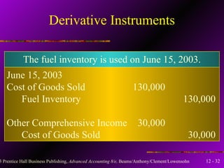 Derivative Instruments June 15, 2003 Cost of Goods Sold 130,000 Fuel Inventory 130,000 Other Comprehensive Income   30,000 Cost of Goods Sold   30,000 The fuel inventory is used on June 15, 2003. 