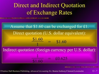 Direct and Indirect Quotation of Exchange Rates Direct quotation (U.S. dollar equivalent): Assume that $1.60 can be exchanged for  £ 1. Indirect quotation (foreign currency per U.S. dollar): $1.60 1 = $1.60 = £0.625 1 $1.60 