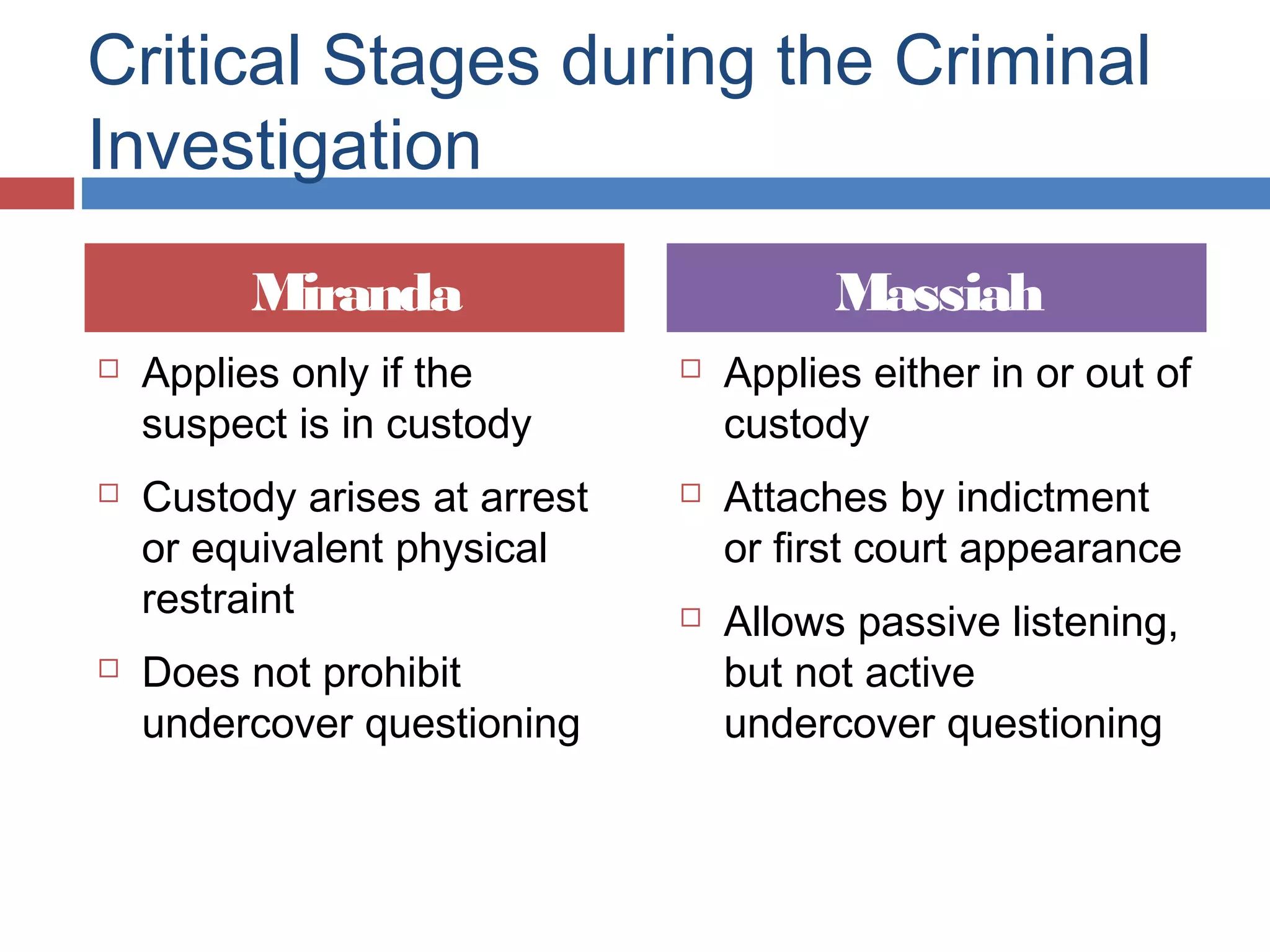 Critical Stages during the Criminal
Investigation
Miranda






Applies only if the
suspect is in custody
Custody arises at arrest
or equivalent physical
restraint
Does not prohibit
undercover questioning

Massiah






Applies either in or out of
custody
Attaches by indictment
or first court appearance
Allows passive listening,
but not active
undercover questioning

 