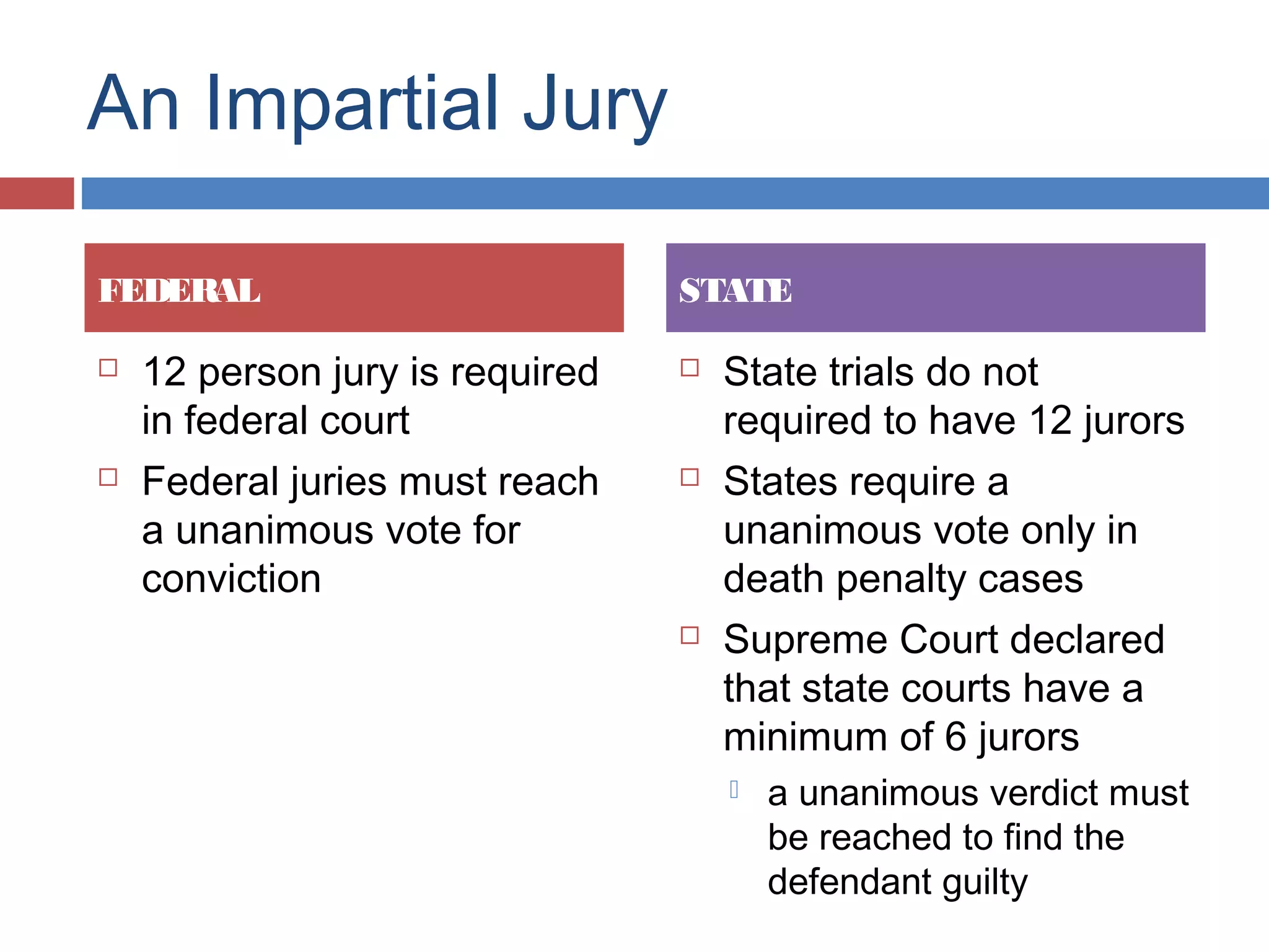 An Impartial Jury
FEDERAL




12 person jury is required
in federal court
Federal juries must reach
a unanimous vote for
conviction

STATE






State trials do not
required to have 12 jurors
States require a
unanimous vote only in
death penalty cases
Supreme Court declared
that state courts have a
minimum of 6 jurors


a unanimous verdict must
be reached to find the
defendant guilty

 
