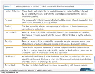 Copyright © 2013 Pearson Education, Inc. Publishing as Pearson Addison-Wesley

Friday, December 6, 13

 