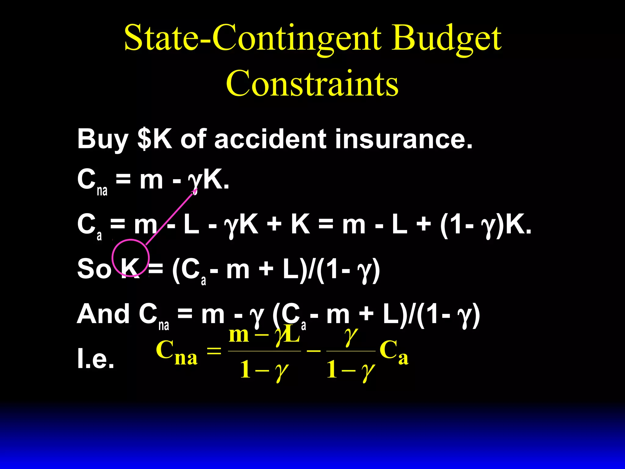 State-Contingent Budget
Constraints
Buy $K of accident insurance.
Cna = m - γK.
Ca = m - L - γK + K = m - L + (1- γ)K.
So K = (Ca - m + L)/(1- γ)
And Cna = m - γ (Ca - m + L)/(1- γ)
m − γL
γ
I.e. Cna = 1 − γ − 1 − γ Ca

 