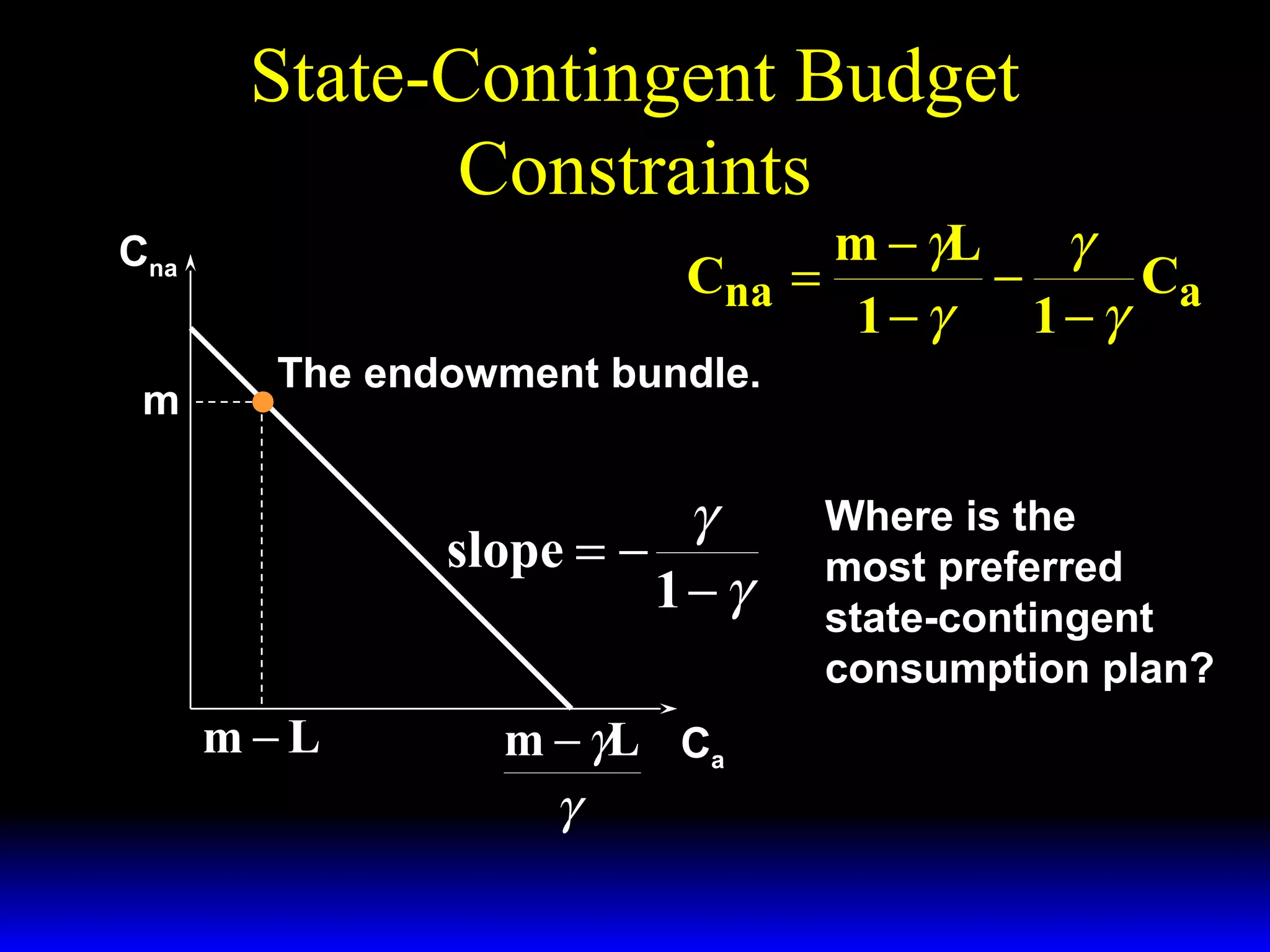 State-Contingent Budget
Constraints

m − γL
γ
Cna =
−
Ca
1−γ
1−γ

Cna
m

The endowment bundle.

γ
slope = −
1−γ
m−L

m − γL Ca
γ

Where is the
most preferred
state-contingent
consumption plan?

 