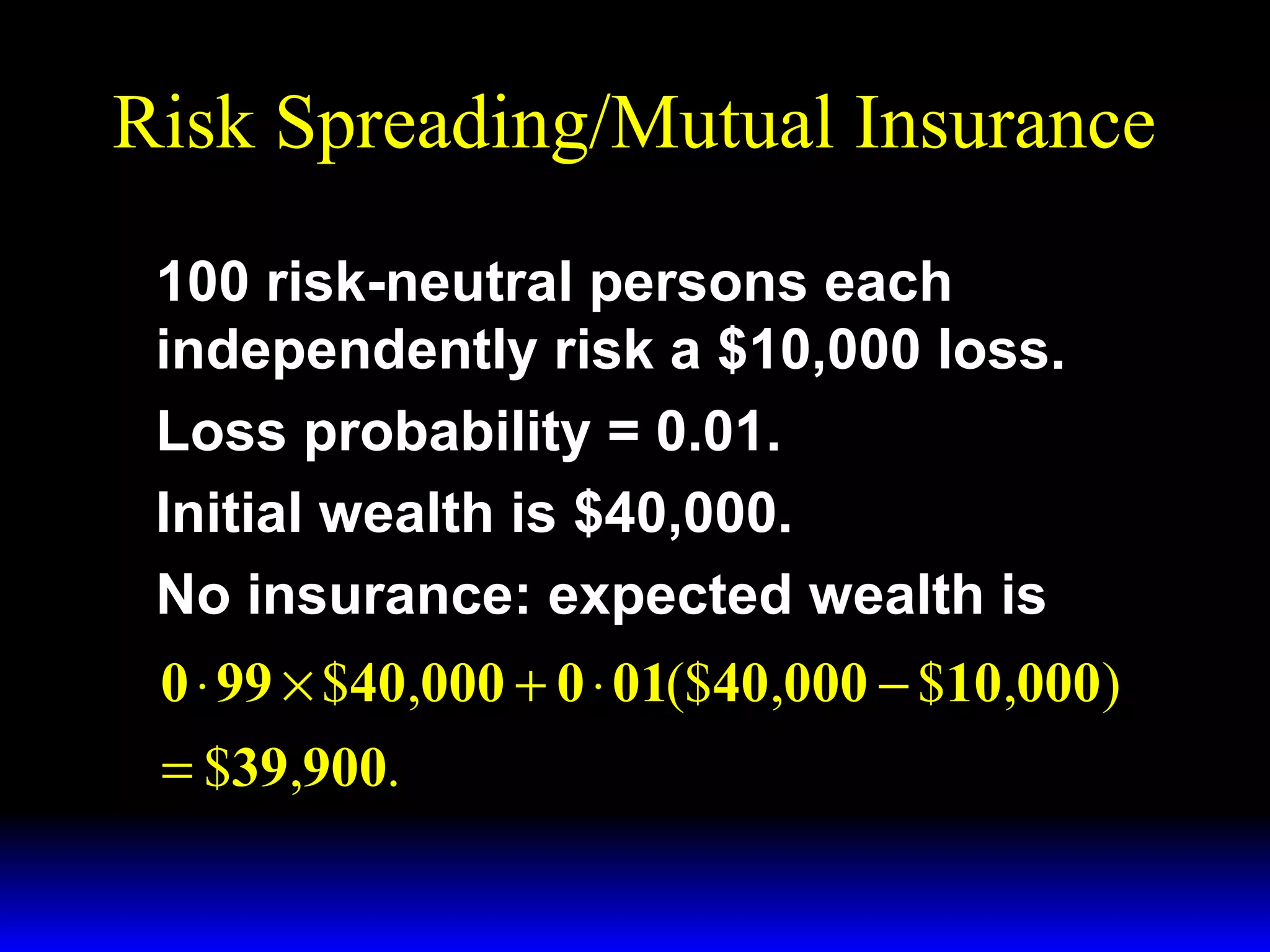 Risk Spreading/Mutual Insurance
100 risk-neutral persons each
independently risk a $10,000 loss.
Loss probability = 0.01.
Initial wealth is $40,000.
No insurance: expected wealth is
0 ⋅ 99 × $40,000 + 0 ⋅ 01($40,000 − $10,000)
= $39,900.

 
