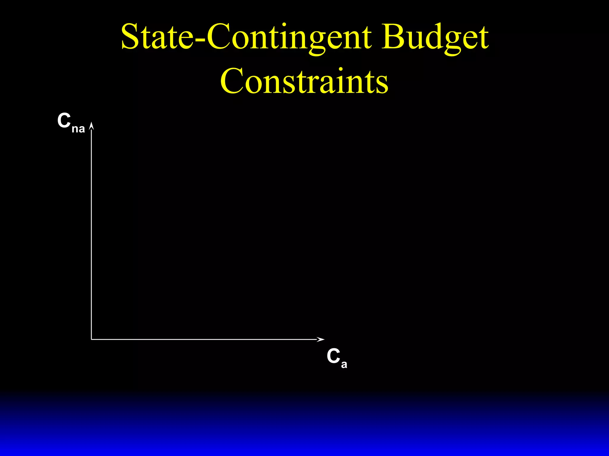 State-Contingent Budget
Constraints
Cna

Ca

 