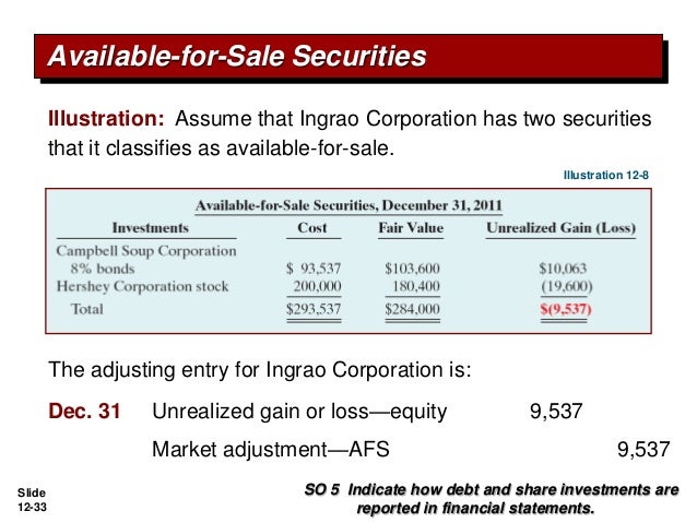 Journal Entry For Sale Of Investment Property Journal Entry For Sale Of Investment Property