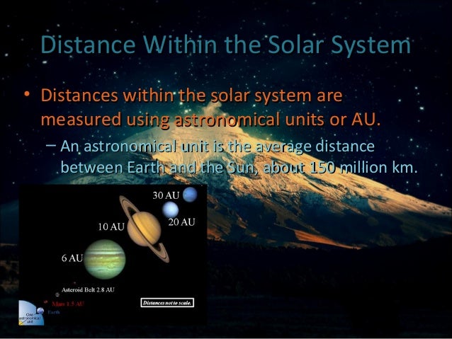 Chapter 121 The View From Earth