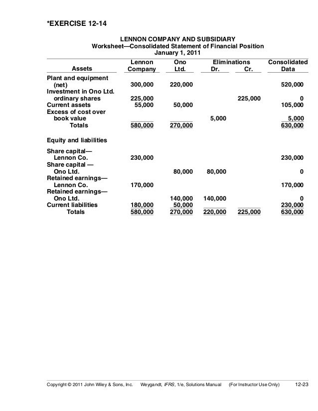 ch12 solution w kieso ifrs 1st edi balance sheet under