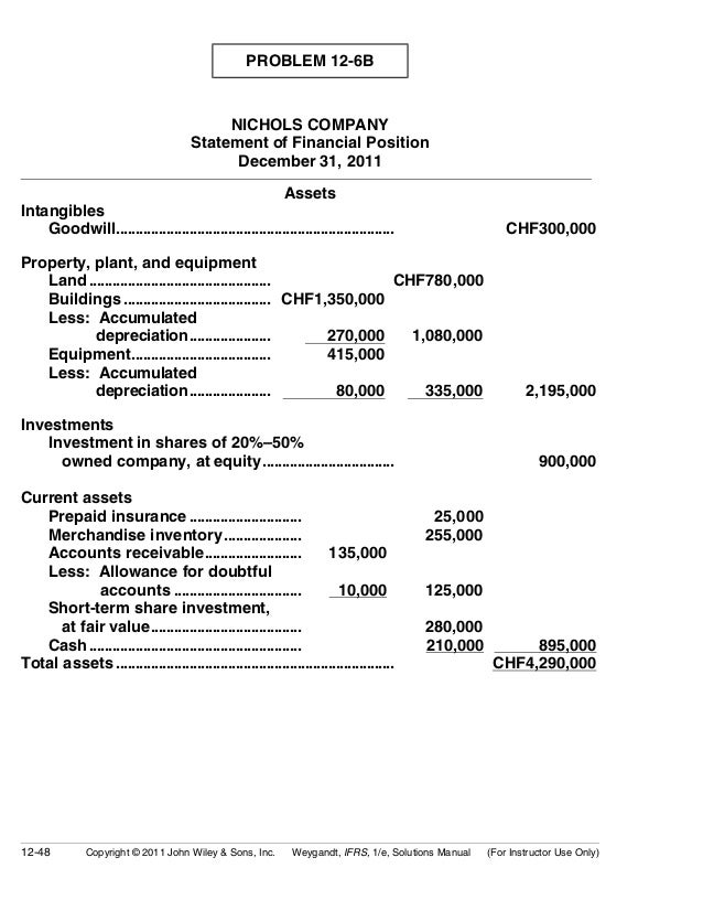 ch12 solution w kieso ifrs 1st edi google sheets personal financial statement template