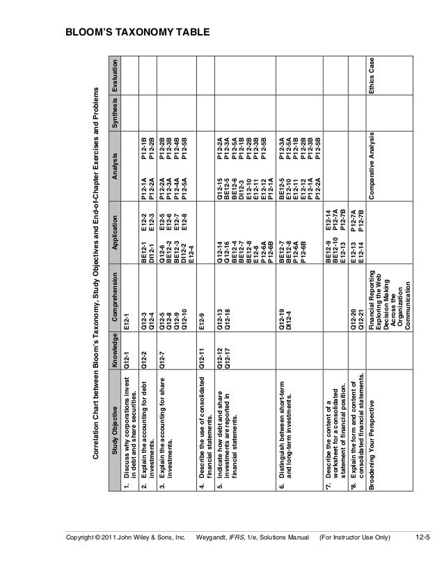 Ch12 Solution W Kieso Ifrs 1st Edi