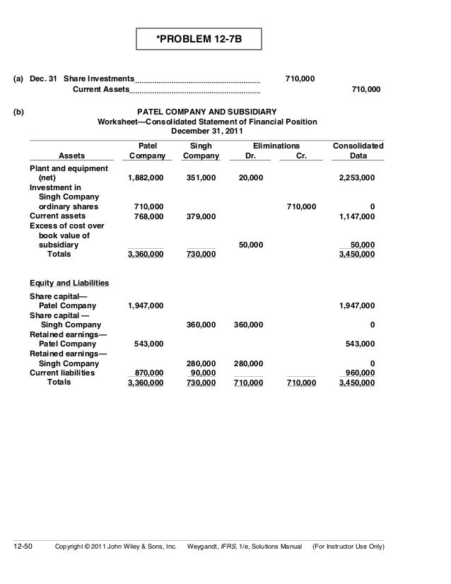 Ch12 Solution W Kieso Ifrs 1st Edi