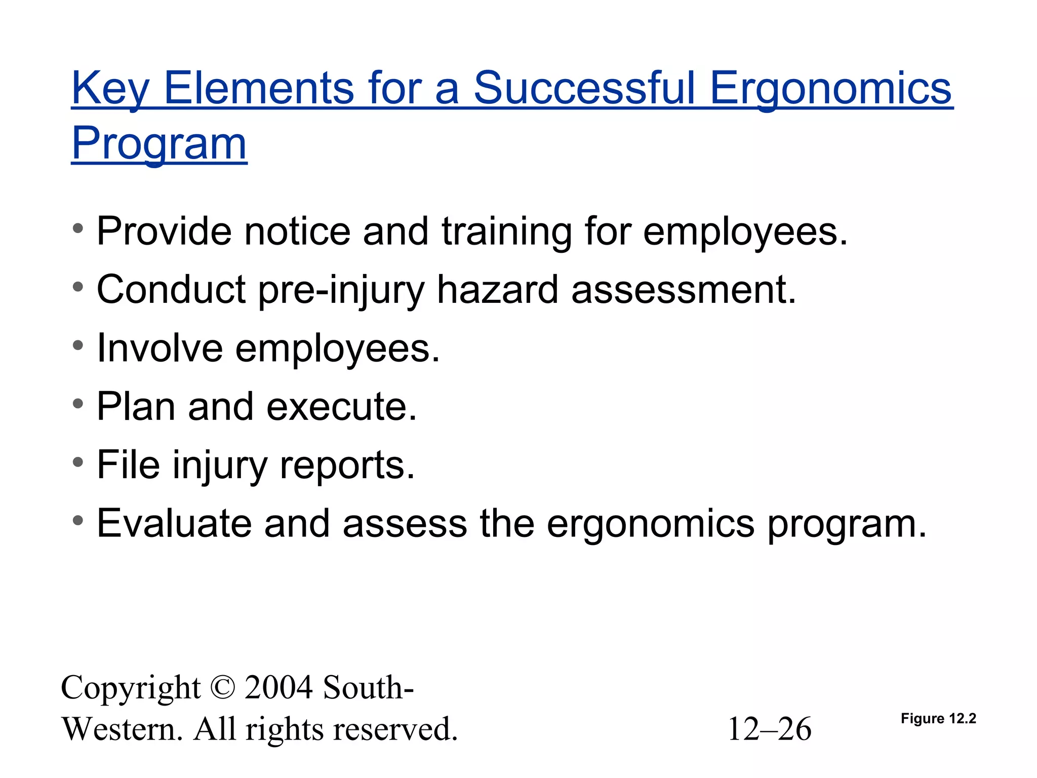 Copyright © 2004 South-
Western. All rights reserved. 12–26
Key Elements for a Successful Ergonomics
Program
• Provide notice and training for employees.
• Conduct pre-injury hazard assessment.
• Involve employees.
• Plan and execute.
• File injury reports.
• Evaluate and assess the ergonomics program.
Figure 12.2
 