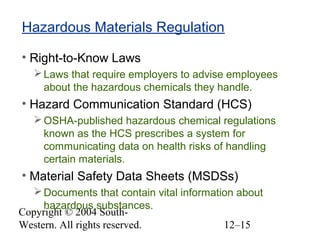 Copyright © 2004 South-
Western. All rights reserved. 12–15
Hazardous Materials Regulation
• Right-to-Know Laws
Laws that require employers to advise employees
about the hazardous chemicals they handle.
• Hazard Communication Standard (HCS)
OSHA-published hazardous chemical regulations
known as the HCS prescribes a system for
communicating data on health risks of handling
certain materials.
• Material Safety Data Sheets (MSDSs)
Documents that contain vital information about
hazardous substances.
 