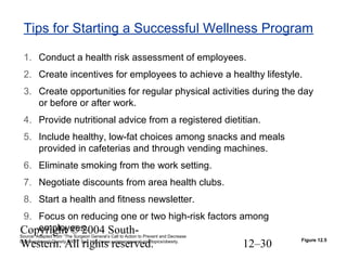 Copyright © 2004 South-
Western. All rights reserved. 12–30
Tips for Starting a Successful Wellness Program
1. Conduct a health risk assessment of employees.
2. Create incentives for employees to achieve a healthy lifestyle.
3. Create opportunities for regular physical activities during the day
or before or after work.
4. Provide nutritional advice from a registered dietitian.
5. Include healthy, low-fat choices among snacks and meals
provided in cafeterias and through vending machines.
6. Eliminate smoking from the work setting.
7. Negotiate discounts from area health clubs.
8. Start a health and fitness newsletter.
9. Focus on reducing one or two high-risk factors among
employees.
Figure 12.5
Source: Adapted from “The Surgeon General’s Call to Action to Prevent and Decrease
Overweight and Obesity 2001.” See http://www.surgeongeneral.gov/topics/obesity.
 