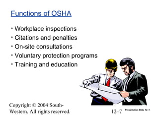 Copyright © 2004 South-
Western. All rights reserved. 12–7
Functions of OSHA
• Workplace inspections
• Citations and penalties
• On-site consultations
• Voluntary protection programs
• Training and education
Presentation Slide 12–1
 