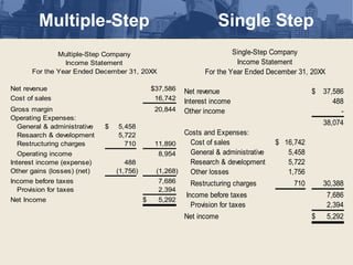 Restructuring Income Statement Ch 12.2 income statement1 | PPT