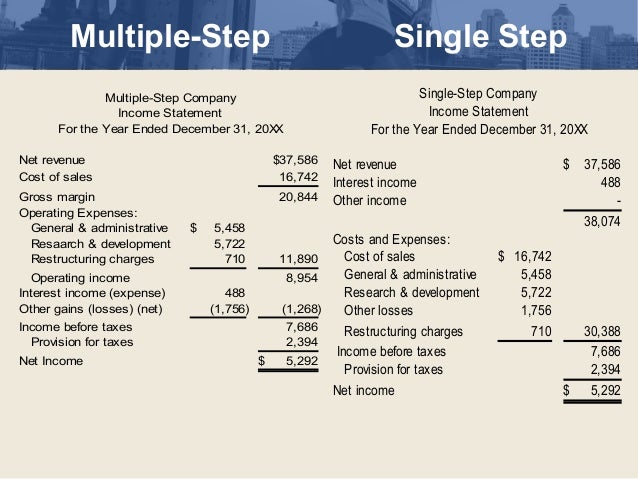 Multiple-Step ...
