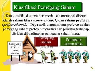 Dua klasifikasi utama dari modal saham/modal disetor
adalah saham biasa (common stock) dan saham preferen
(preferred stock). Daya tarik utama saham preferen adalah
pemegang saham preferen memiliki hak prioritas terhadap
dividen dibandingkan pemegang saham biasa.
Uang yang
tersedia
untuk
dividen
PemegangPemegang
saham biasasaham biasa
PemegangPemegang
sahamsaham
preferenpreferen
Klasifikasi Pemegang SahamKlasifikasi Pemegang SahamKlasifikasi Pemegang SahamKlasifikasi Pemegang Saham
 