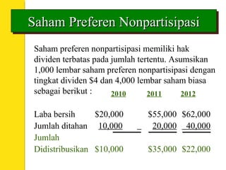 Saham Preferen NonpartisipasiSaham Preferen NonpartisipasiSaham Preferen NonpartisipasiSaham Preferen Nonpartisipasi
Saham preferen nonpartisipasi memiliki hak
dividen terbatas pada jumlah tertentu. Asumsikan
1,000 lembar saham preferen nonpartisipasi dengan
tingkat dividen $4 dan 4,000 lembar saham biasa
sebagai berikut :
Laba bersih $20,000 $55,000 $62,000
Jumlah ditahan 10,000 20,000 40,000
Jumlah
Didistribusikan $10,000 $35,000 $22,000
2010 2011 2012
 