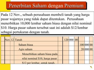 Pada 12 Nov., sebuah perusahaan membeli tanah yang harga
pasar wajarnya yang tidak dapat ditentukan. Perusahaan
menerbitkan 10,000 lembar saham biasa dengan nilai nominal
$10. Harga pasar saham tersebut saat ini adalah $12/lembar
sebagai pertukaran dengan tanah.
Pada 12 Nov., sebuah perusahaan membeli tanah yang harga
pasar wajarnya yang tidak dapat ditentukan. Perusahaan
menerbitkan 10,000 lembar saham biasa dengan nilai nominal
$10. Harga pasar saham tersebut saat ini adalah $12/lembar
sebagai pertukaran dengan tanah.
Nov.12 Tanah 120 000 00
Menerbitkan saham biasa pada
nilai nominal $10, harga pasar
$12 per lembar, untuk tanah.
Saham biasa 100 000 00
Agio saham 20 000 00
Penerbitan SahamPenerbitan Saham dengan PremiumPremiumPenerbitan SahamPenerbitan Saham dengan PremiumPremium
 