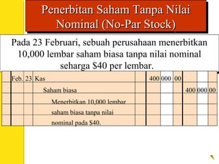 Penerbitan Saham Tanpa NilaiPenerbitan Saham Tanpa Nilai
Nominal (No-Par Stock)Nominal (No-Par Stock)
Penerbitan Saham Tanpa NilaiPenerbitan Saham Tanpa Nilai
Nominal (No-Par Stock)Nominal (No-Par Stock)
Pada 23 Februari, sebuah perusahaan menerbitkan
10,000 lembar saham biasa tanpa nilai nominal
seharga $40 per lembar.
Pada 23 Februari, sebuah perusahaan menerbitkan
10,000 lembar saham biasa tanpa nilai nominal
seharga $40 per lembar.
Feb. 23 Kas 400 000 00
Menerbitkan 10,000 lembar
saham biasa tanpa nilai
nominal pada $40.
Saham biasa 400 000 00
 