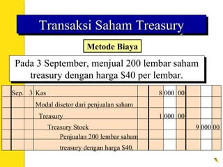 Pada 3 September, menjual 200 lembar saham
treasury dengan harga $40 per lembar.
Pada 3 September, menjual 200 lembar saham
treasury dengan harga $40 per lembar.
Sep. 3 Kas 8 000 00
Modal disetor dari penjualan saham
Treasury 1 000 00
Penjualan 200 lembar saham
treasury dengan harga $40.
Treasury Stock 9 000 00
Transaksi Saham TreasuryTransaksi Saham TreasuryTransaksi Saham TreasuryTransaksi Saham Treasury
Metode Biaya
 