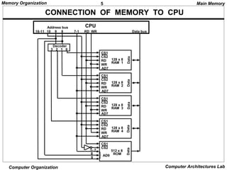 Memory Organization | PPT