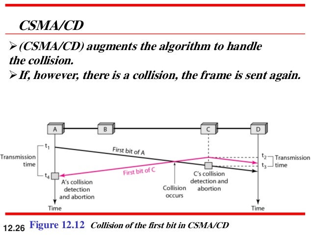 Ch12