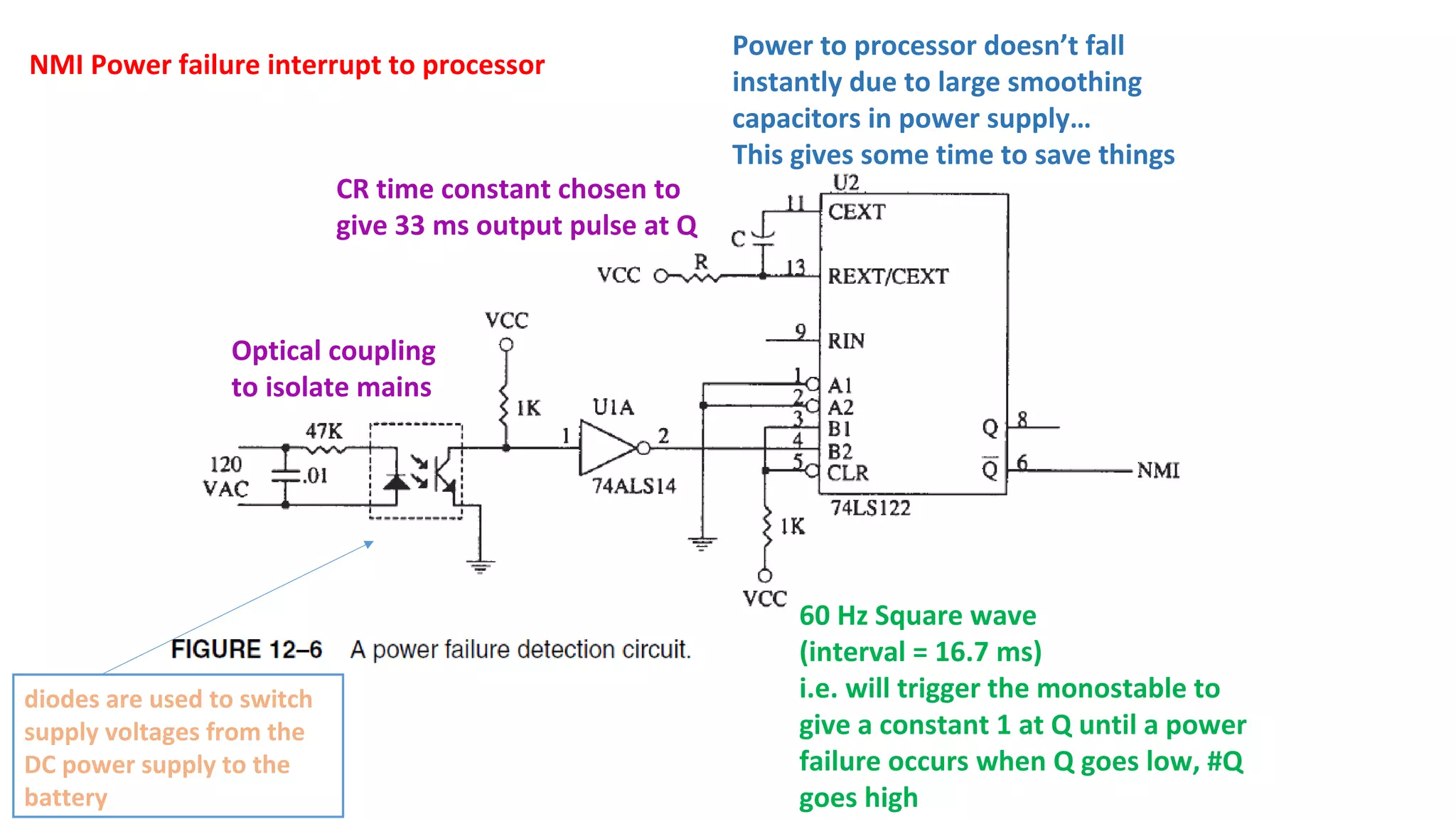 Ch12 microprocessor interrupts | PPT