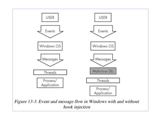 Practical Malware Analysis Ch12 | PDF