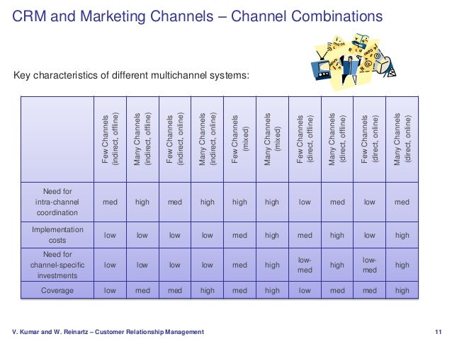 customer relationship management crm essay Customer relationship management this essay customer relationship management and other 63,000+ term papers, college essay examples and free essays are available now. customer relationship management crm essay Customer relationship management this essay customer relationship management and other 63,000+ term papers, college essay examples and free essays are available now.