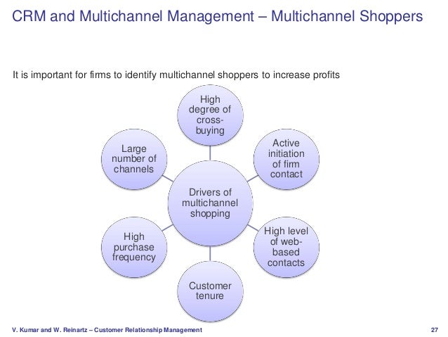 the impact of customer relationship management Crm or customer relationship management has come a long way since businesses started to enter customer data in logbooks or conduct. the impact of customer relationship management Crm or customer relationship management has come a long way since businesses started to enter customer data in logbooks or conduct.