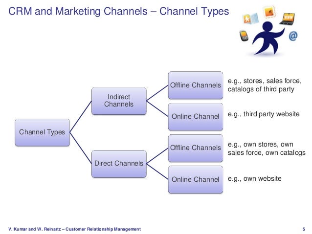 h&m distribution strategy
