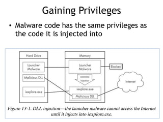 Gaining Privileges
• Malware code has the same privileges as
the code it is injected into
 
