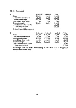 440099
12–24 Concluded
2. System A Headset Total
Sales $58,500 $6,000 $64,500
Less: Variable expenses 26,000 2,400 28,400
Contribution margin $32,500 $3,600 $36,100
Less: Direct fixed costs 526 1,016 1,542
Segment margin $31,974 $2,584 $34,558
Less: Common fixed costs 18,000
Operating income $16,558
System B should be dropped.
3. System A System C Headset Total
Sales $45,000 $ 26,000 $7,200 $78,200
Less: Variable expenses 20,000 13,000 2,880 35,880
Contribution margin $25,000 $ 13,000 $4,320 $42,320
Less: Direct fixed costs 526 11,158 1,016 12,700
Segment margin $24,474 $ 1,842 $3,304 $29,620
Less: Common fixed costs 18,000
Operating income $11,620
Replacing B with C is better than keeping B, but not as good as dropping B
without replacement with C.
 