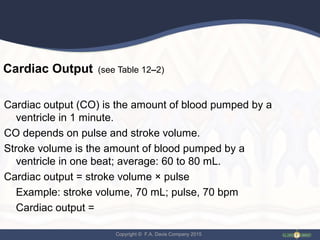 Copyright © F.A. Davis Company 2015
Cardiac Output (see Table 12–2)
Cardiac output (CO) is the amount of blood pumped by a
ventricle in 1 minute.
CO depends on pulse and stroke volume.
Stroke volume is the amount of blood pumped by a
ventricle in one beat; average: 60 to 80 mL.
Cardiac output = stroke volume × pulse
Example: stroke volume, 70 mL; pulse, 70 bpm
Cardiac output =
 