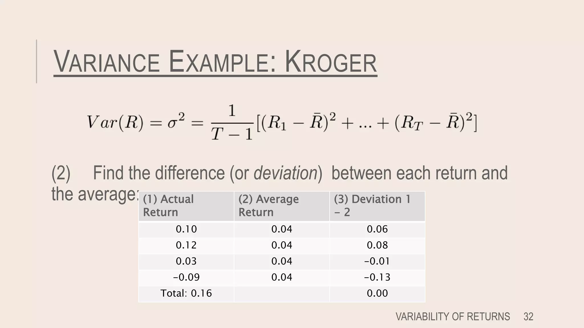 VARIANCE EXAMPLE: KROGER
(2) Find the difference (or deviation) between each return and
the average:
VARIABILITY OF RETURNS 32
(1) Actual
Return
(2) Average
Return
(3) Deviation 1
- 2
0.10 0.04 0.06
0.12 0.04 0.08
0.03 0.04 -0.01
-0.09 0.04 -0.13
Total: 0.16 0.00
 