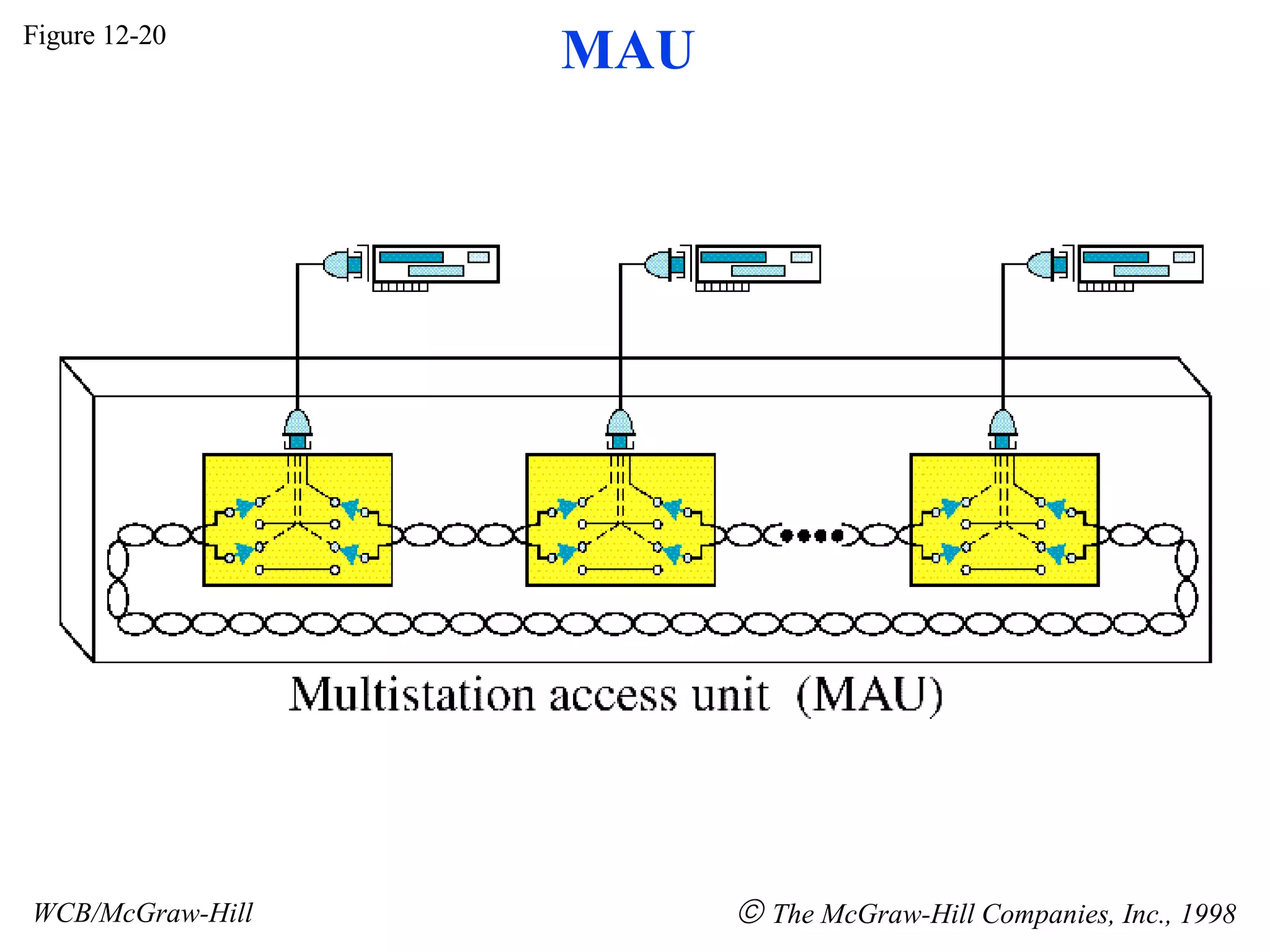 Figure 12-20 WCB/McGraw-Hill The McGraw-Hill Companies, Inc., 1998 MAU